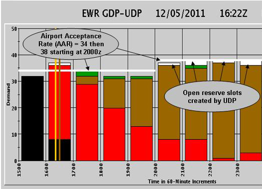 (bar graph) After UDP Mode