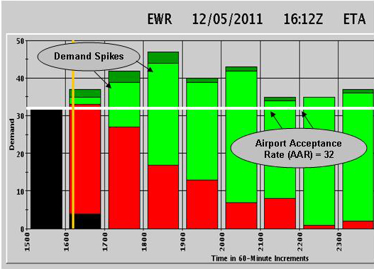 (bar graph) Before UDP Mode