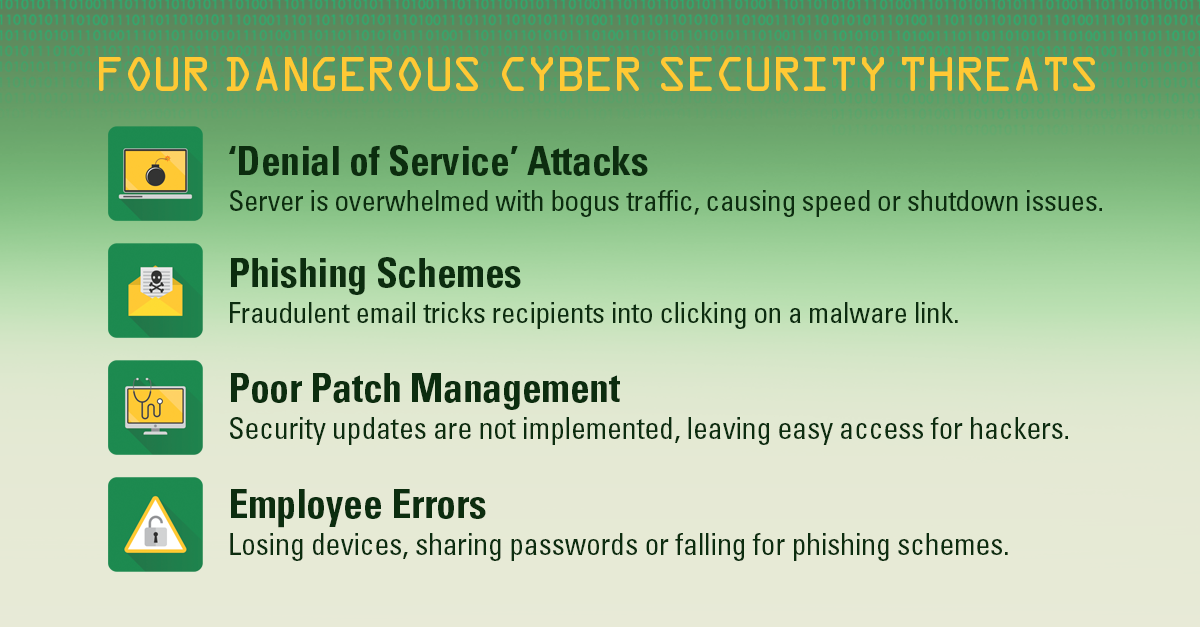 FOUR DANGEROUS CYBER SECURITY THREATS - 1) Denial of Service Attacks: An attacker overwhelms a server with bogus traffic, causing the websites or applications hosted there to slow down or become unavailable. 2) Phishing Schemes: An attacker sends a fraudulent email disguised as legitimate communication to lure recipients into clicking a malware link. 3) Poor Patch Management - Many organizations don’t implement security updates for browsers, applications and databases, leaving easy access for hackers. 4) Employee Errors: Employees can put your network at risk when they lose work-issued devices, share passwords or fall for phishing schemes.